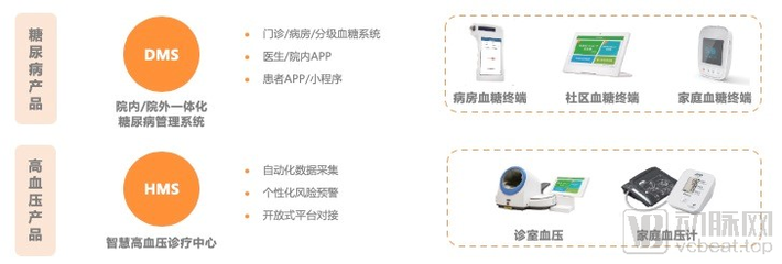 专注慢病管理,合思健康赋能B端、服务C端,成立仅一年便实现盈利