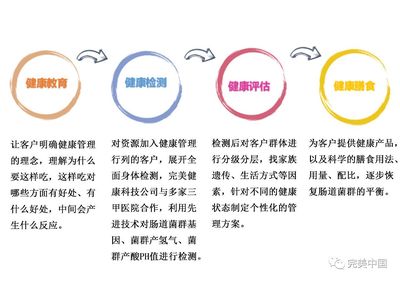 个性化健康,将开启&ldquo;清调补&rdquo;全新管理时代